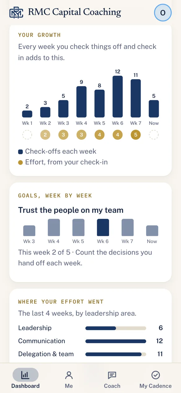 The app's Dashboard: check-offs and effort week by week, and a goal's progress
